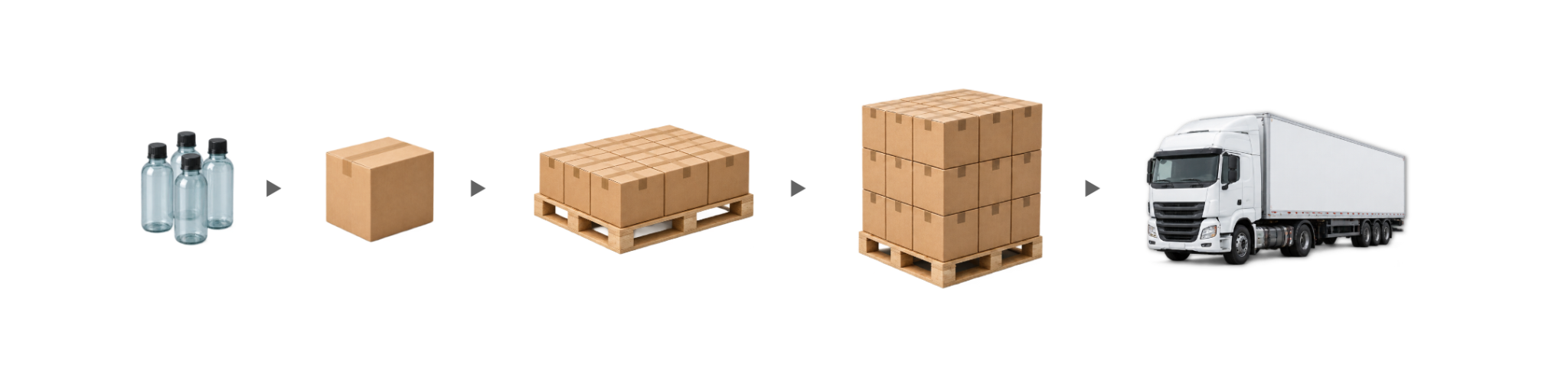 A primary pack progressing through a shipping case and loaded pallet to a trailer